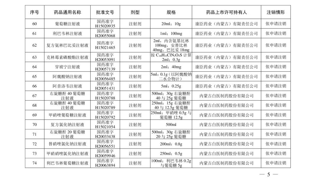 去痛片、氯霉素滴眼液、川贝枇杷糖浆等210个药品注册证书被注销