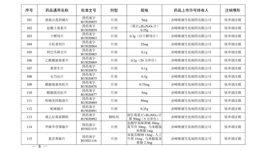 去痛片、氯霉素滴眼液、川贝枇杷糖浆等210个药品注册证书被注销