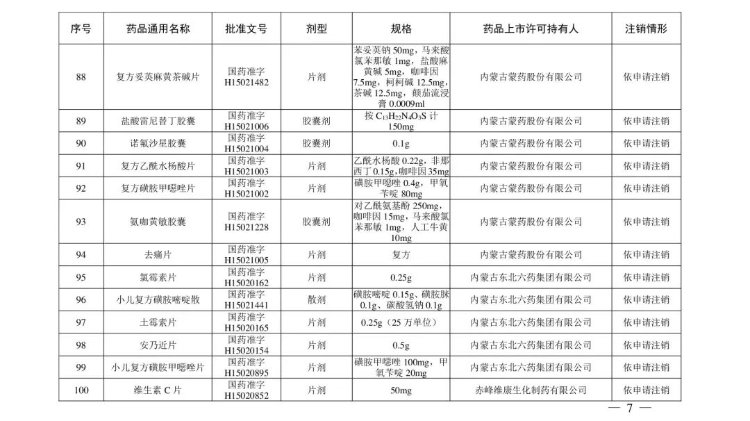 去痛片、氯霉素滴眼液、川贝枇杷糖浆等210个药品注册证书被注销