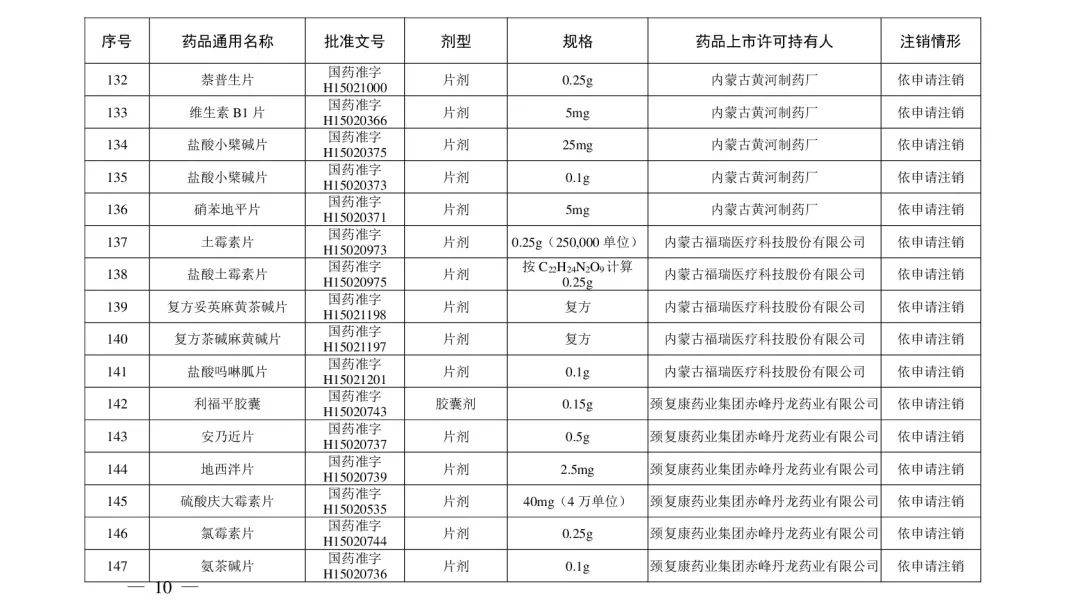 去痛片、氯霉素滴眼液、川贝枇杷糖浆等210个药品注册证书被注销