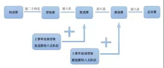 第二届“机器人谷杯”城市国象联赛好戏即将上演，16支劲旅列阵争夺总决赛门票