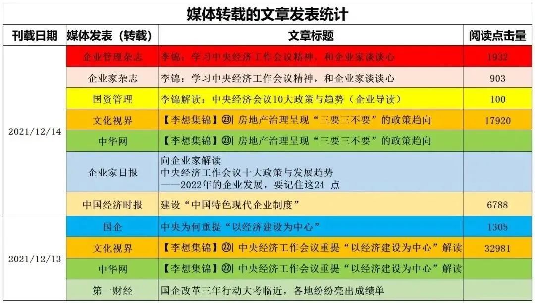 【李想集锦】㉔丨国企改革理论体系将以中国特色现代企业制度重构