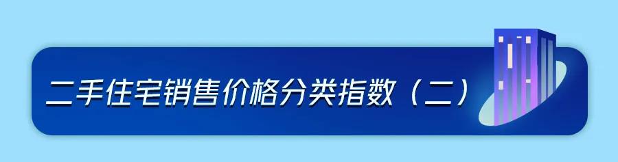 70城房价公布，环比延续下降态势，同比涨幅持续回落