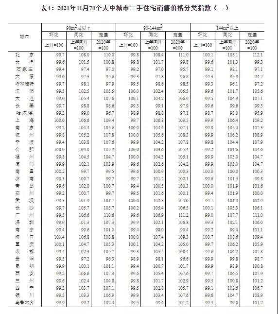 70城房价公布，环比延续下降态势，同比涨幅持续回落