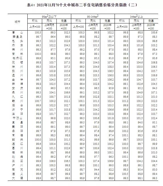 70城房价公布，环比延续下降态势，同比涨幅持续回落