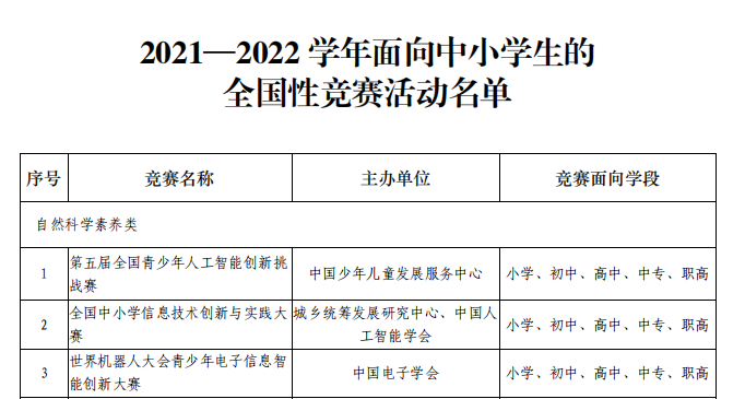 济南市历城区万象新天学校斩获“第五届山东省青少年创客大赛”多项大奖