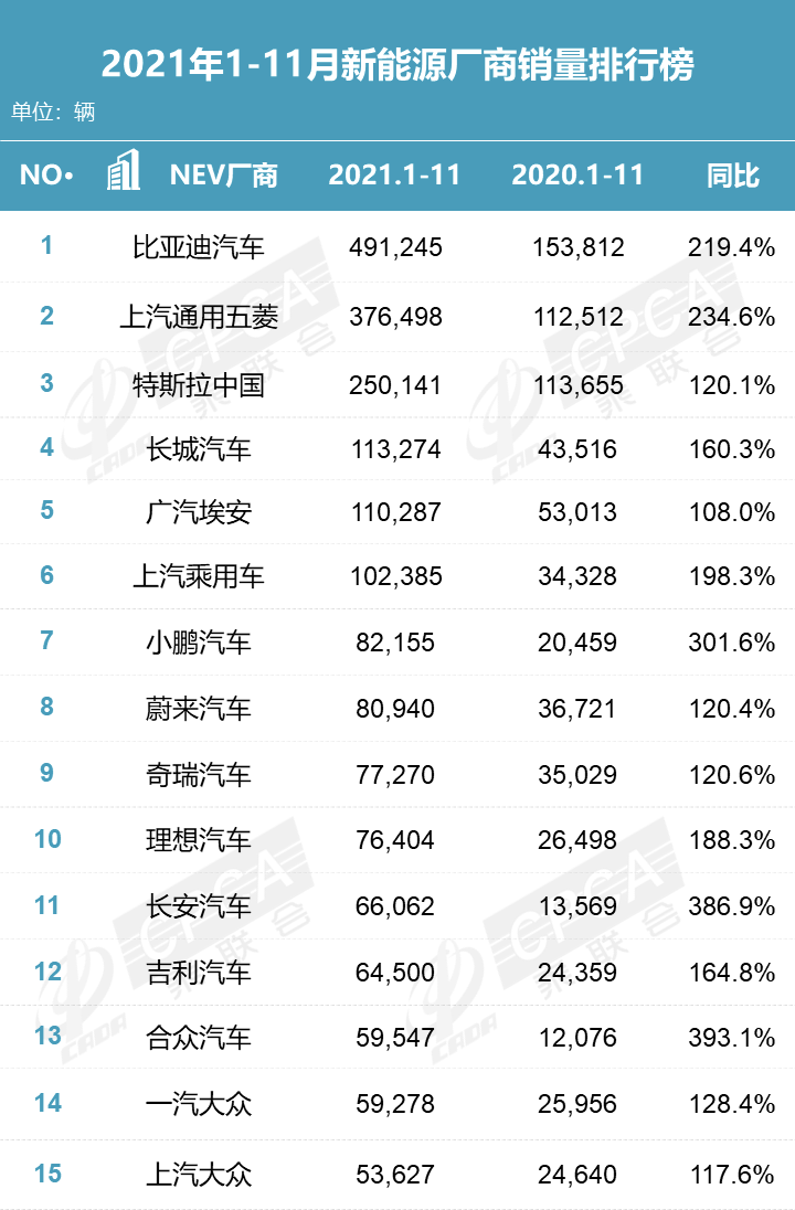 蔚来ET5公布售价，李斌直言：想不明白怎么还有人买油车