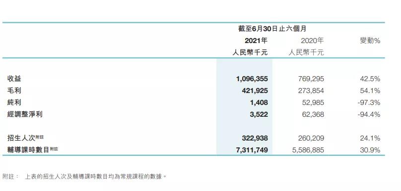 卓越教育明年起终止义务教育阶段学科类培训业务