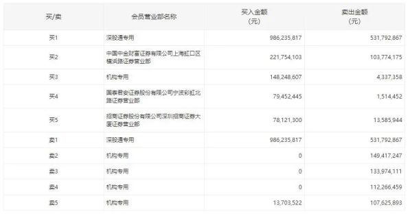 歌尔股份跳水跌停，遭四机构抛售超5亿元