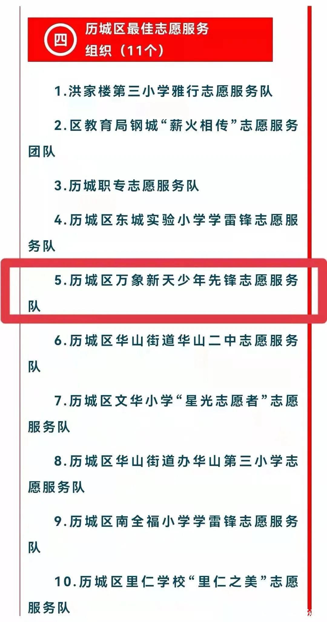 “万象新天少年先锋志愿服务队”被评为济南历城区最佳志愿服务组织