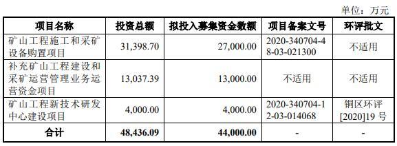 铜冠矿建IPO被终止审查，保荐机构为天风证券