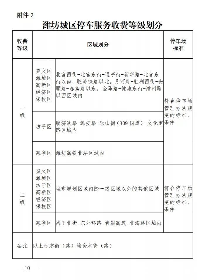 2小时内免费停车！潍坊市出台亲民停车新规