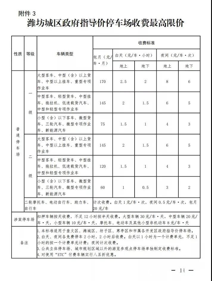 2小时内免费停车！潍坊市出台亲民停车新规