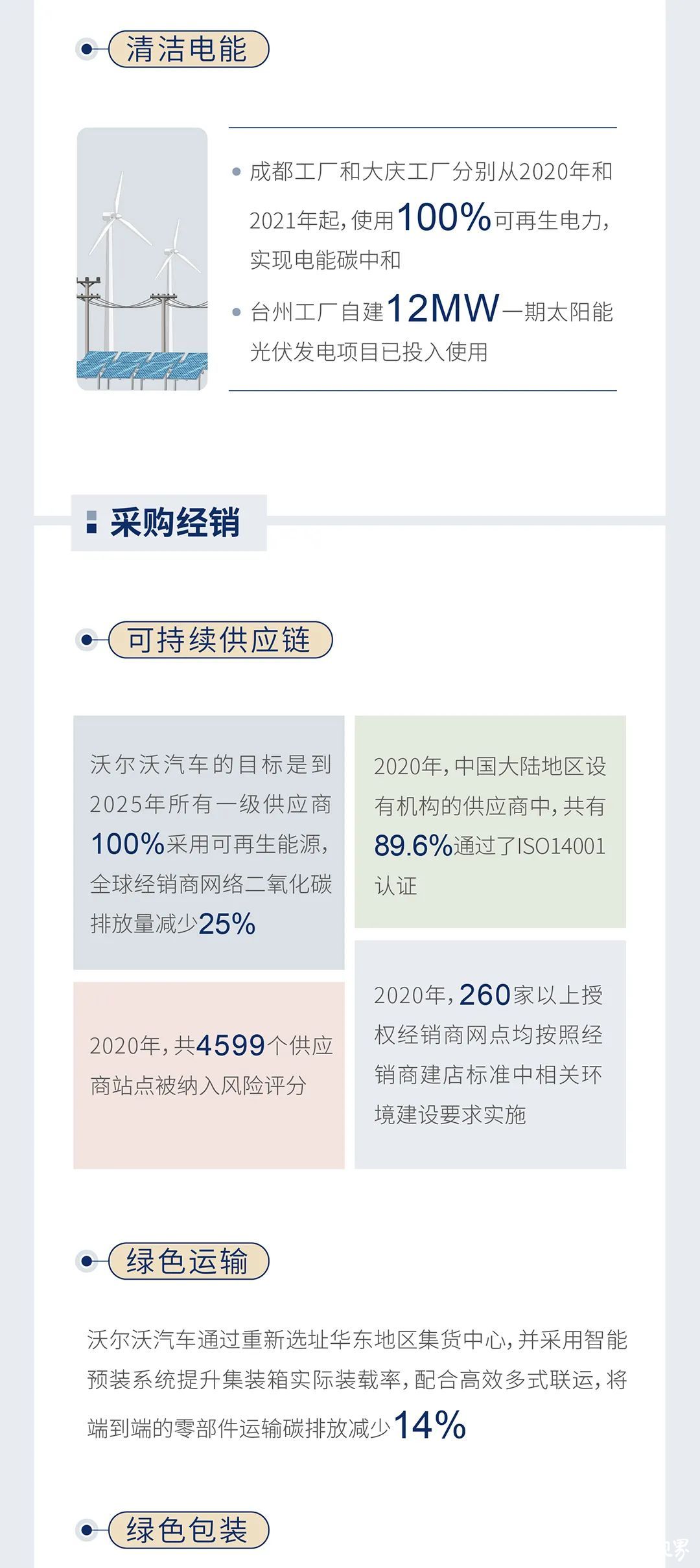 2021年汽车行业绿色发展指数发布，沃尔沃汽车获评5A级