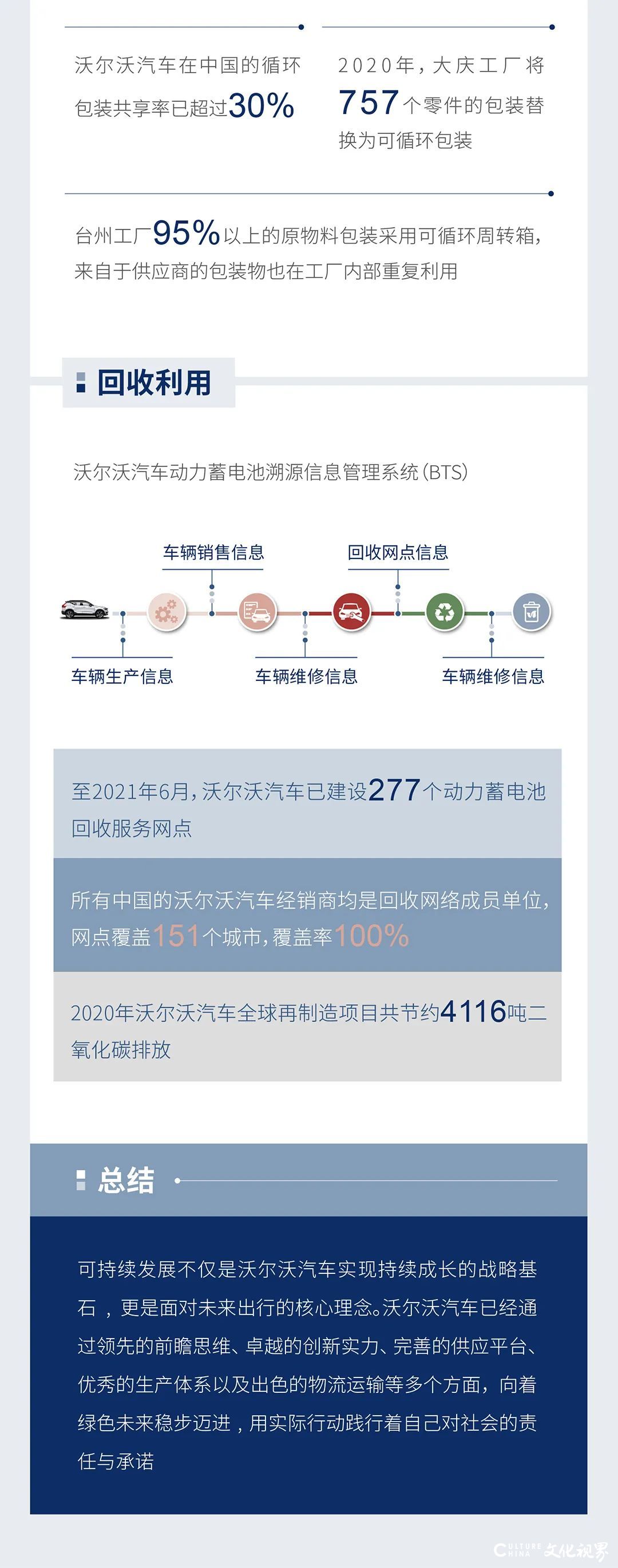 2021年汽车行业绿色发展指数发布，沃尔沃汽车获评5A级