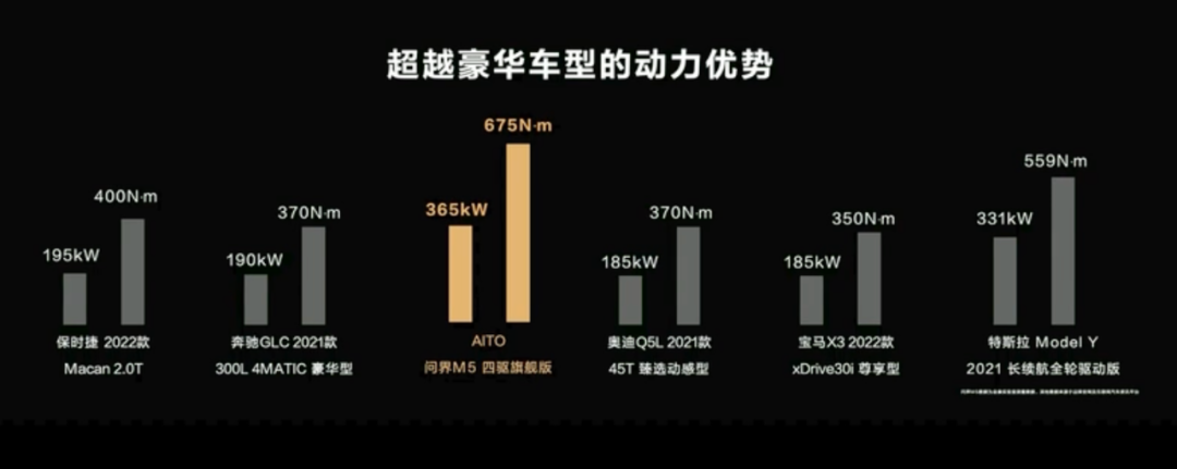 华为鸿蒙智慧生态汽车开启预售，2022年2月将上市