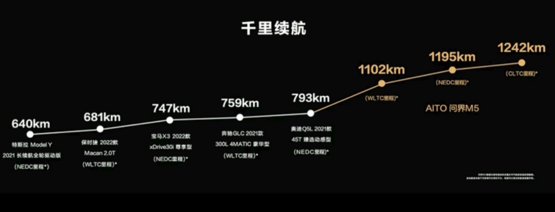 华为鸿蒙智慧生态汽车开启预售，2022年2月将上市