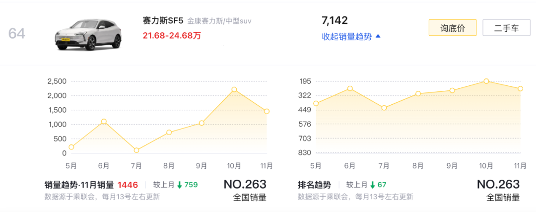 华为鸿蒙智慧生态汽车开启预售，2022年2月将上市