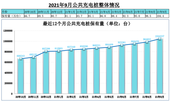 新能源车主凌晨抢充电桩，冬天充电跟"偷地雷"一样