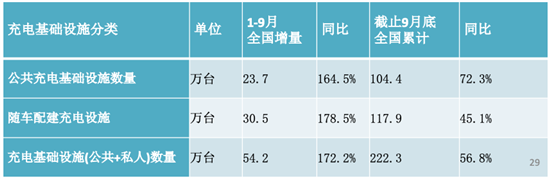 新能源车主凌晨抢充电桩，冬天充电跟"偷地雷"一样