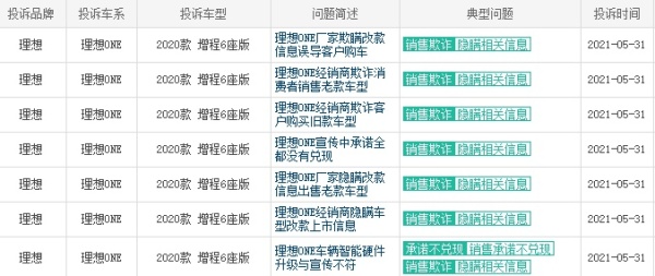 投诉暴增、口碑下跌，理想汽车这一年“不理想”