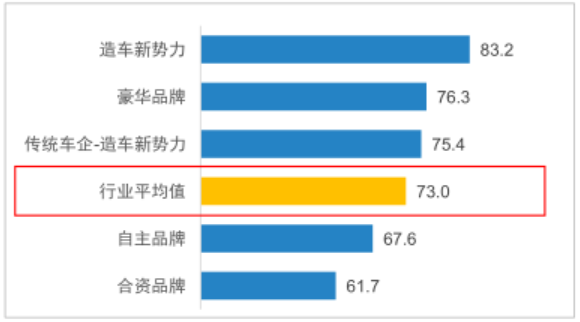 新能源汽车销售及售后满意度排行榜发布，合资品牌表现最差