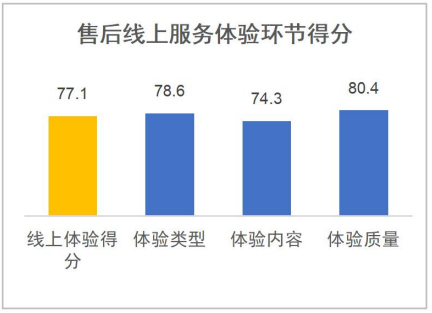 新能源汽车销售及售后满意度排行榜发布，合资品牌表现最差