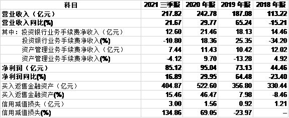 招商证券4名高管相继辞职，资管业务被证监会责令整改