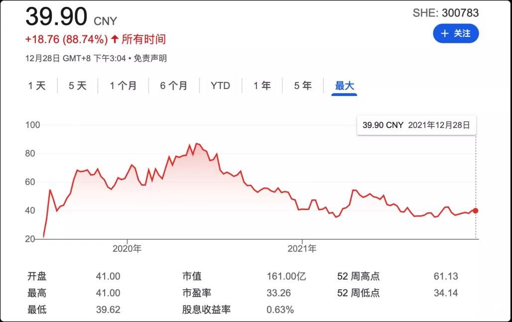 “眯眯眼”风波中的三只松鼠：市值蒸发200亿元，昔日投资人套现离场