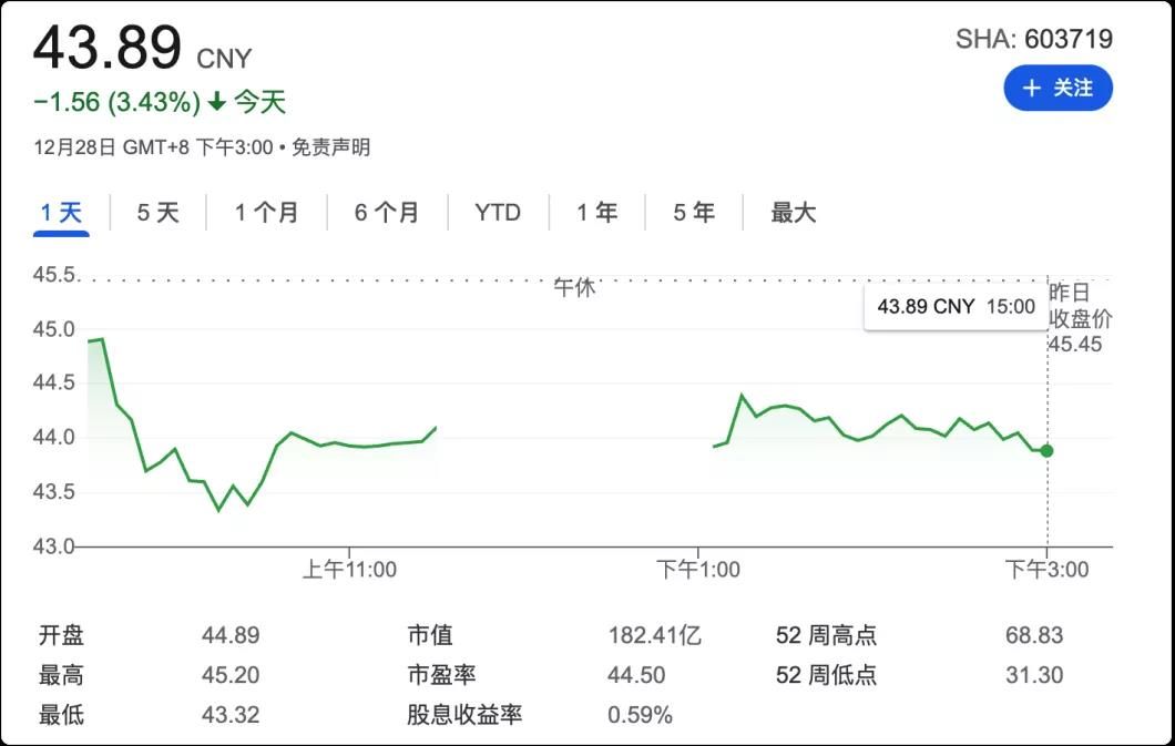 “眯眯眼”风波中的三只松鼠：市值蒸发200亿元，昔日投资人套现离场