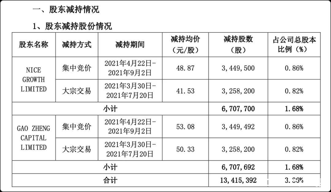 “眯眯眼”风波中的三只松鼠：市值蒸发200亿元，昔日投资人套现离场