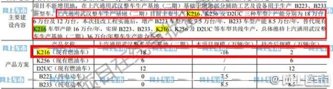 上汽通用将减产90%三缸科沃兹？官方回应：是少量减产，数据不准确