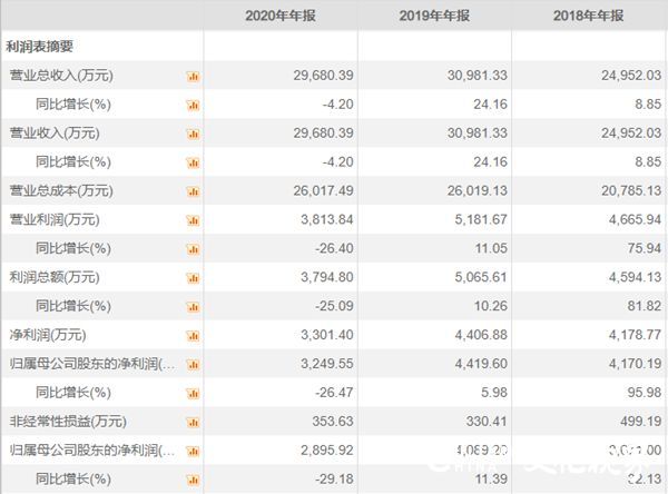 家鸿口腔上会前一天撤回IPO申请，业绩下滑“踩红线” 