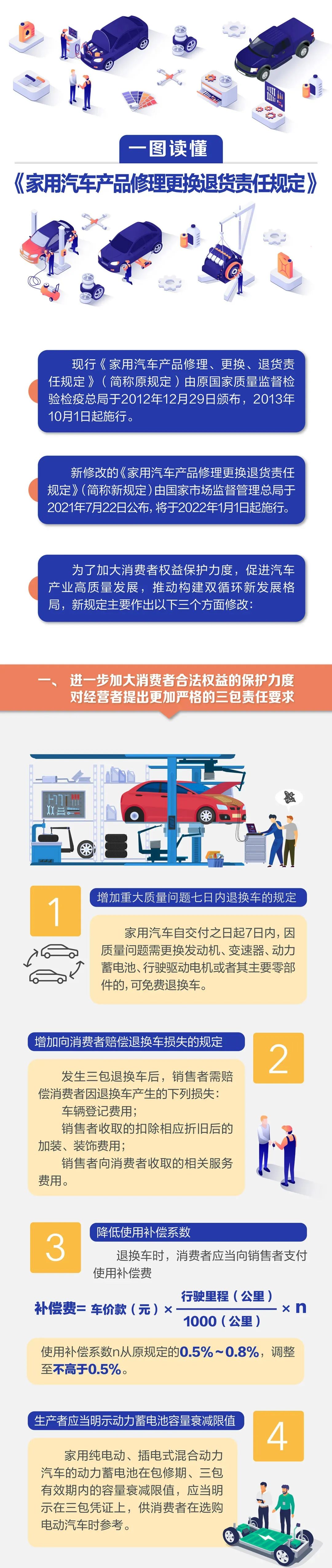 汽车三包新规正式实施，质量问题7日内免费退换