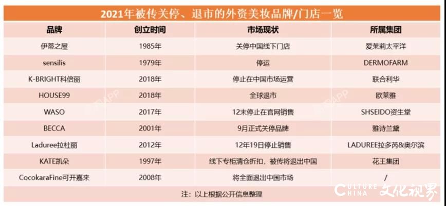 悦诗风吟宣布将关闭超80%中国门店，韩妆在中国市场日渐“难过”