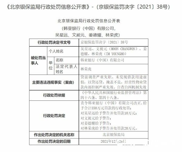 韩亚银行（中国）因贷前调查严重失职等被罚350万元