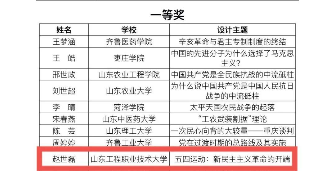 山东工程职业技术大学荣获首届全省学校思政课教学设计大赛一、二等奖