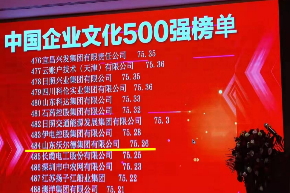 沃尔德集团成功入选“中国企业文化500强”