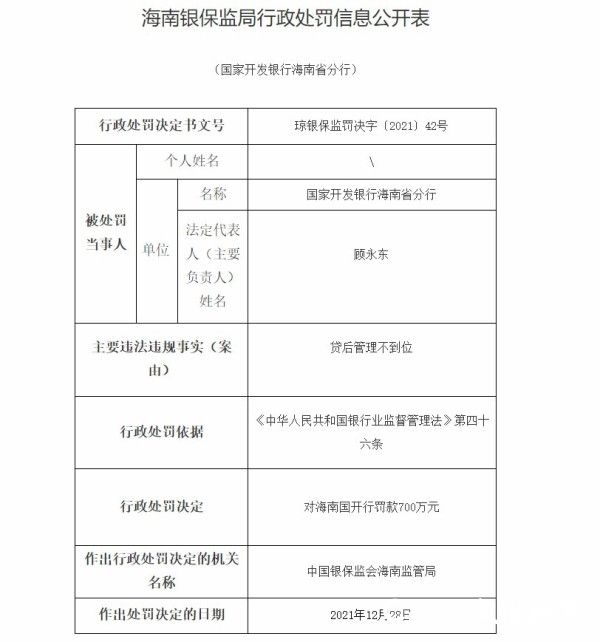 因贷后管理不到位，国开行海南分行被罚700万元