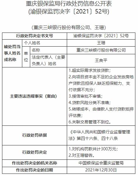 重庆三峡银行因六宗违法违规被罚300万元