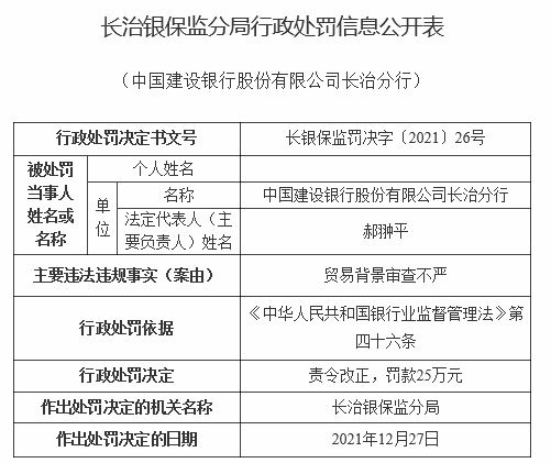 因贸易背景审查不严，建行长治分行被罚25万元