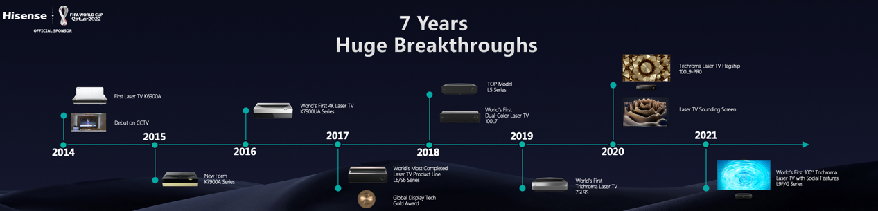 海信CES 2022发布全球首个8K激光显示解决方案