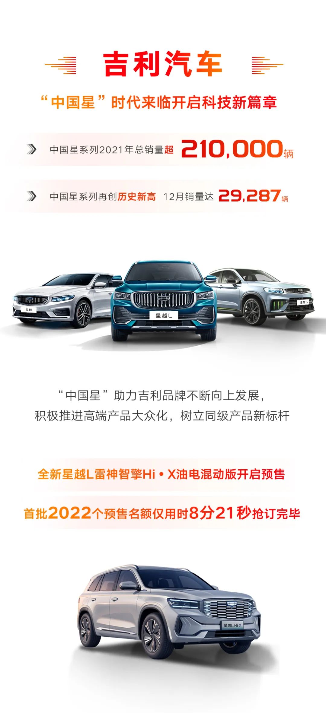 年销1328029辆！吉利汽车连续5年蝉联中国品牌乘用车年度销量冠军