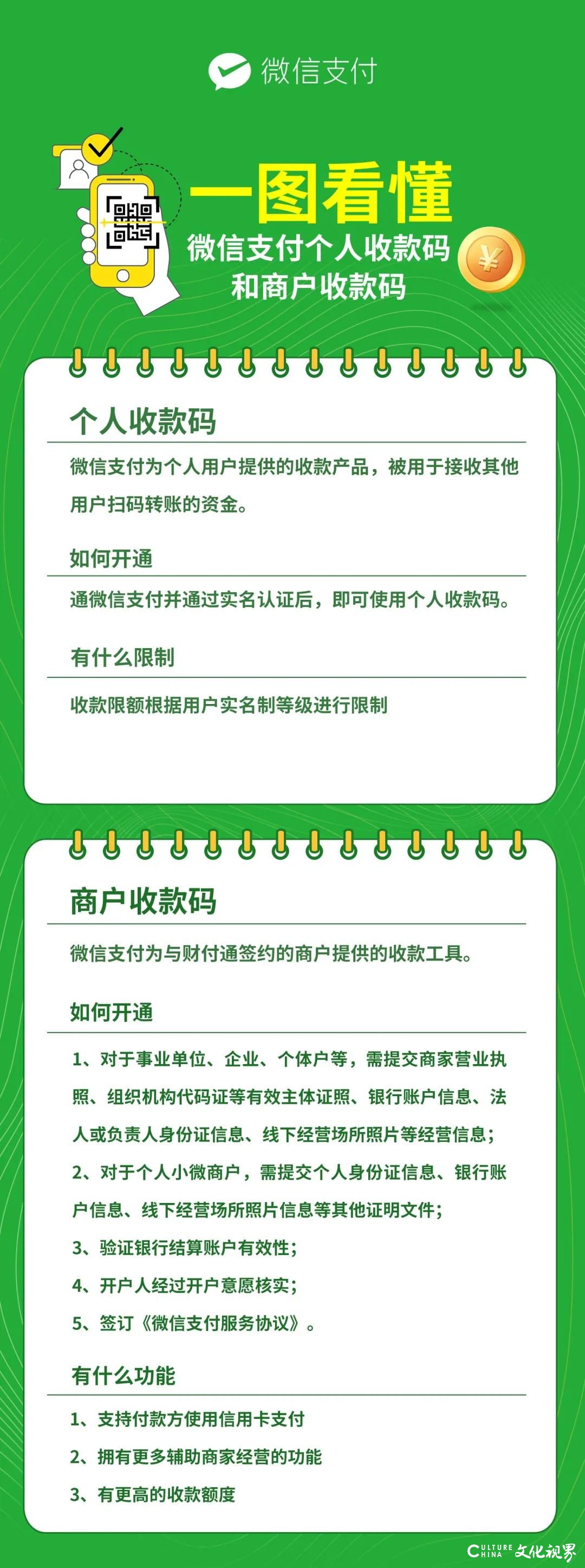 收款码支付新规将落地，微信发布重要公告：目前，个人收款码和商户收款码都能正常使用