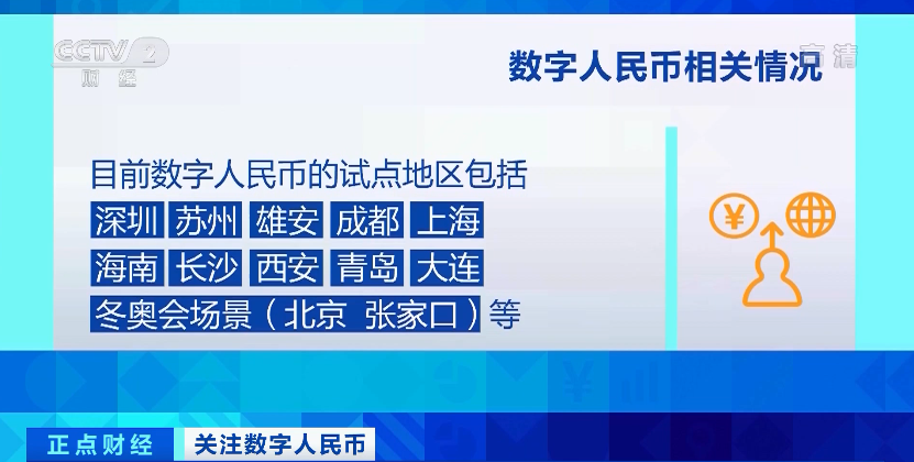 数字人民币（试点版）App正式上线，京东、美团等49家平台已接入系统