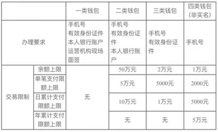 数字人民币（试点版）App正式上线，京东、美团等49家平台已接入系统