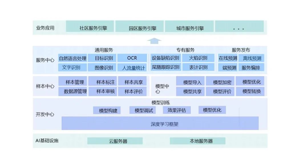 海纳云入选“2021年度山东省人工智能行业标杆选树”名单，算法能力再获认可