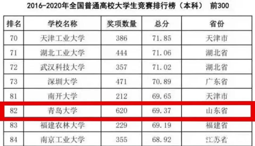 成果喜人，回望2021年青岛大学创新创业教育的10个精彩瞬间