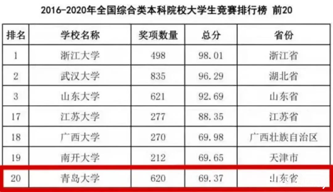 成果喜人，回望2021年青岛大学创新创业教育的10个精彩瞬间