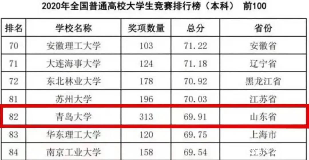 成果喜人，回望2021年青岛大学创新创业教育的10个精彩瞬间